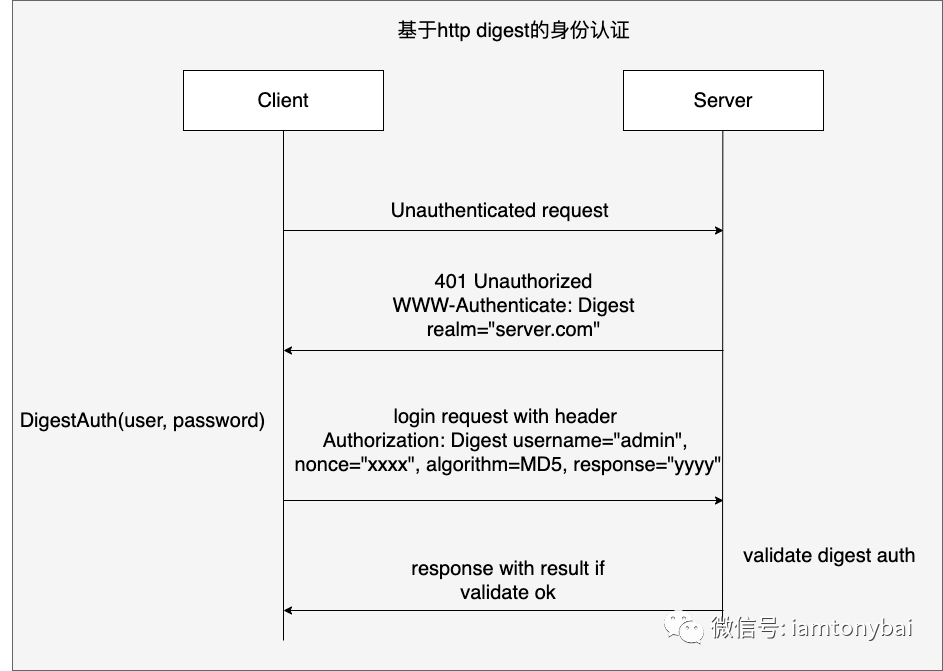 通过实例理解Go Web身份认证的几种方式