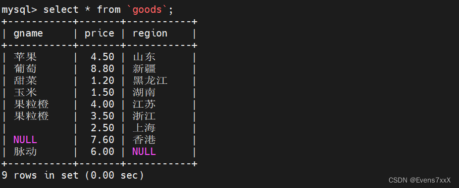 SQL函数和高级语句