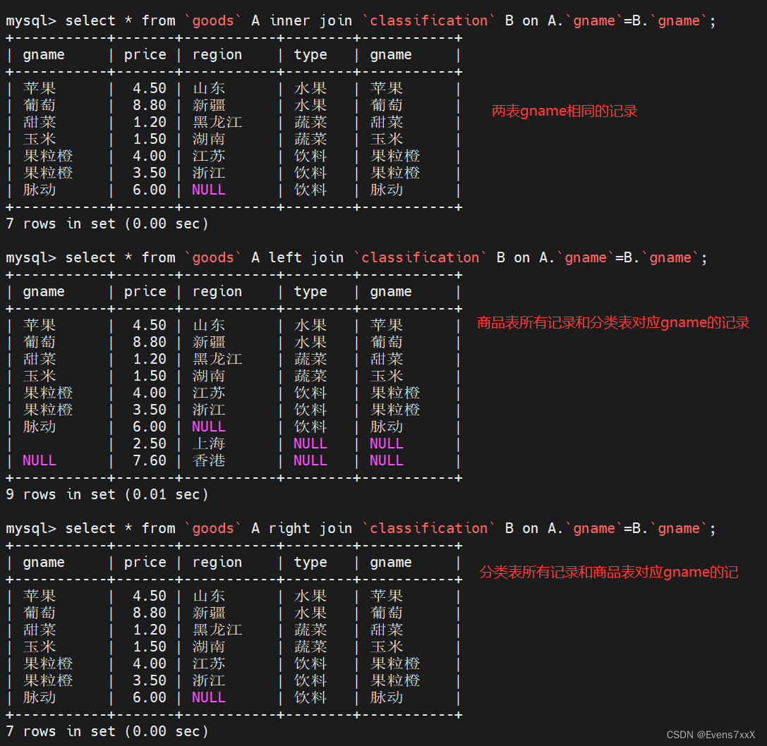 SQL函数和高级语句