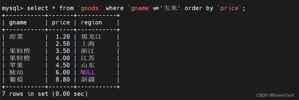 SQL函数和高级语句