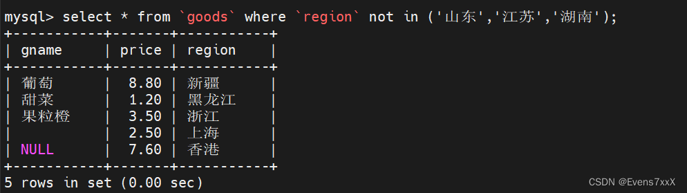 SQL函数和高级语句