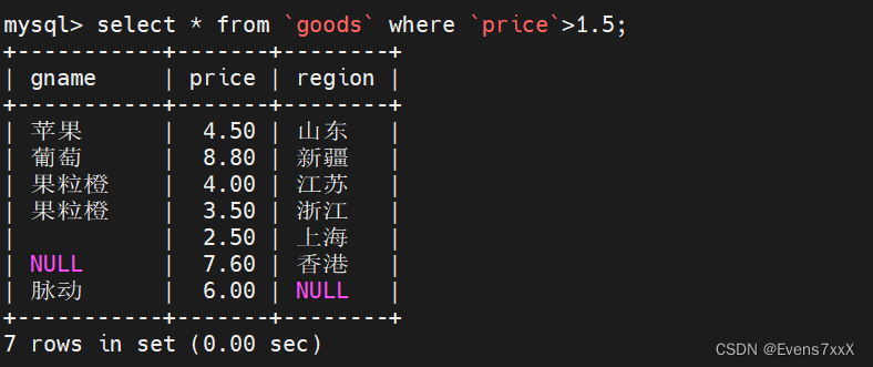 SQL函数和高级语句