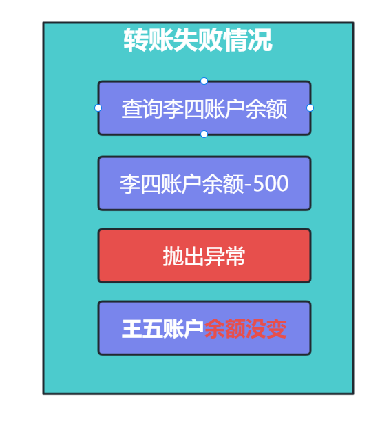 MySQL事务与隔离级别：解析脏读、不可重复读和幻读问题