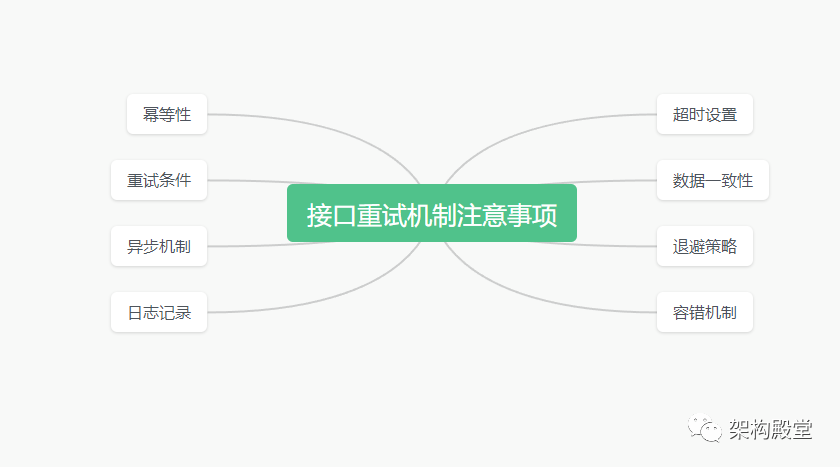 聊聊接口重试机制的几种解决方案