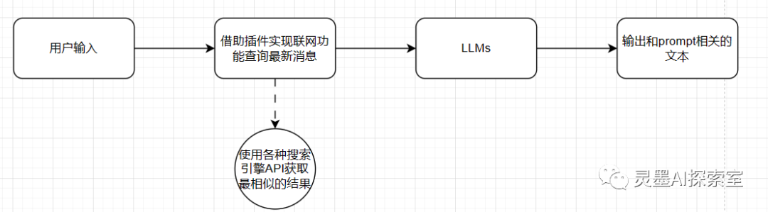 想快速进入人工智能领域的Java程序员？你准备好了吗？