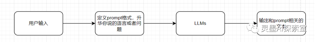 想快速进入人工智能领域的Java程序员？你准备好了吗？