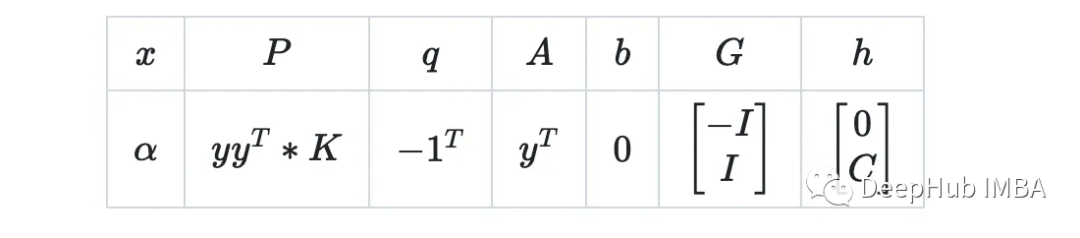 使用Python从零实现多分类SVM