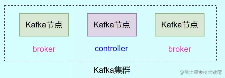 Kafka两种集群详解和搭建教程