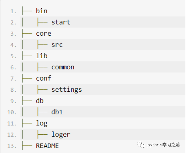 Python模块化开发：构建可重用、可维护的代码