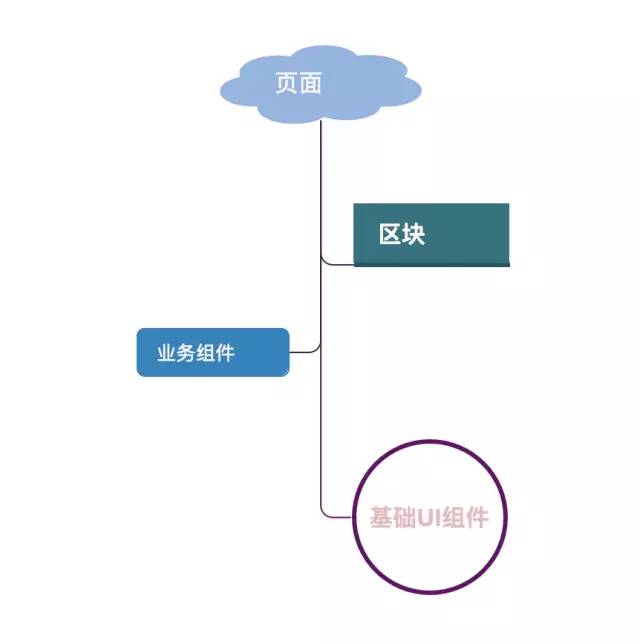 从0到1教你搭建前端团队的组件系统