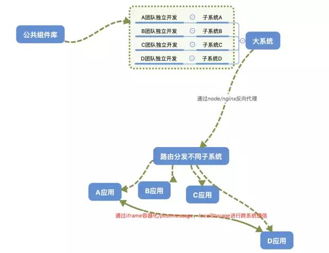 从0到1教你搭建前端团队的组件系统