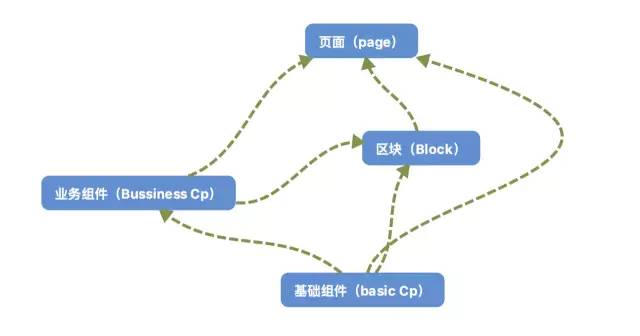 从0到1教你搭建前端团队的组件系统