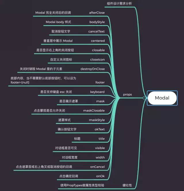 从0到1教你搭建前端团队的组件系统