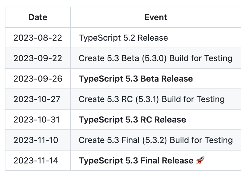 TypeScript 5.3 来了，一大波新特性