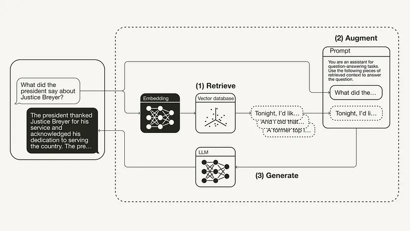 Python实现用检索增强生成让大模型更强大