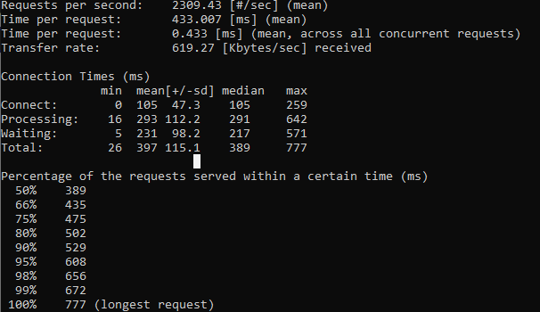 从 Discord 的做法中学习 — 使用 Golang 进行请求合并