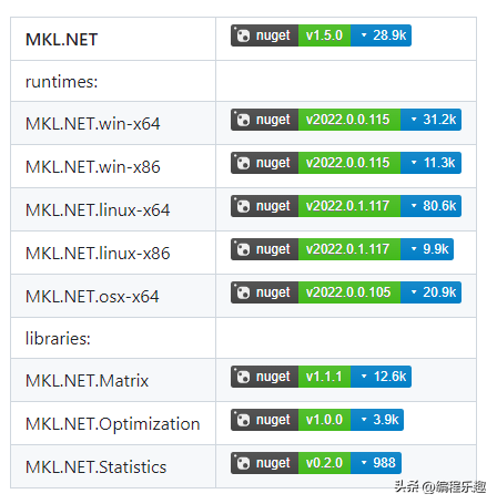 微软官方出品微服务架构：十个.Net开源项目