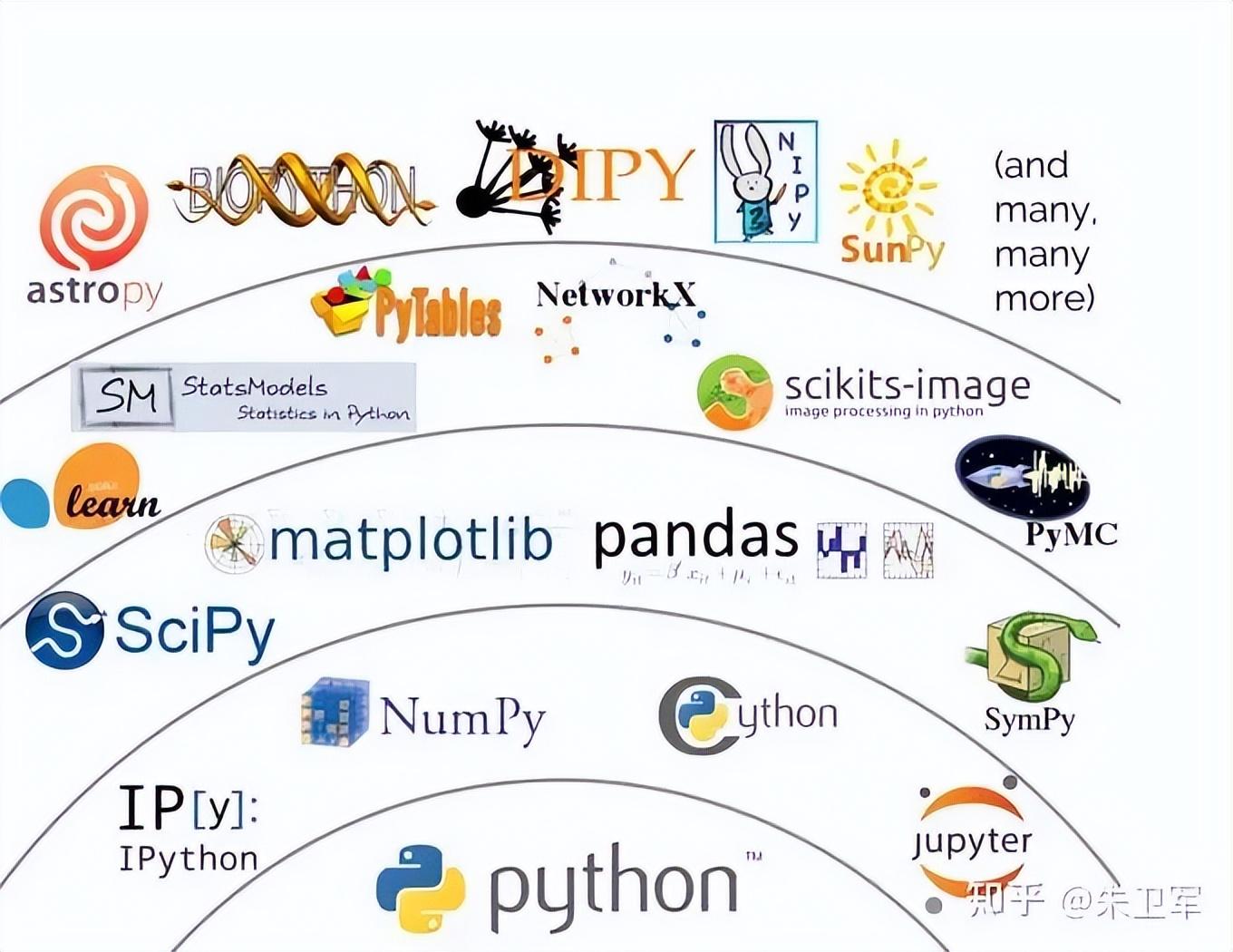 我常用的几个经典Python模块