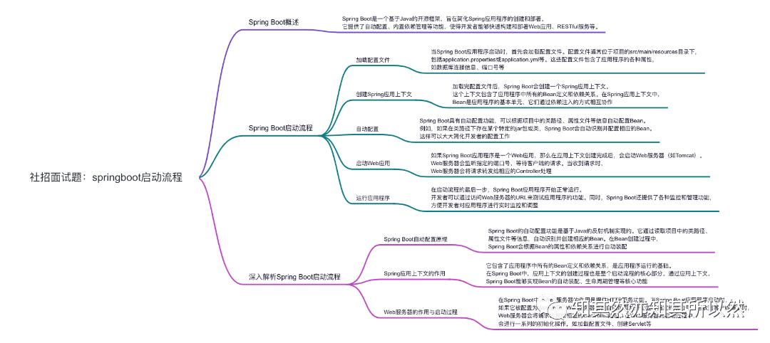 深度解读：Spring Boot启动流程解析与应用实战