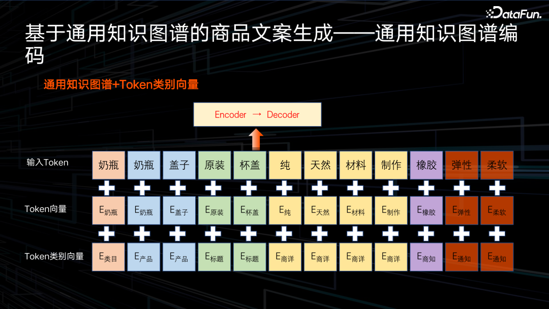 如何将知识图谱与AIGC结合？京东是这么做的