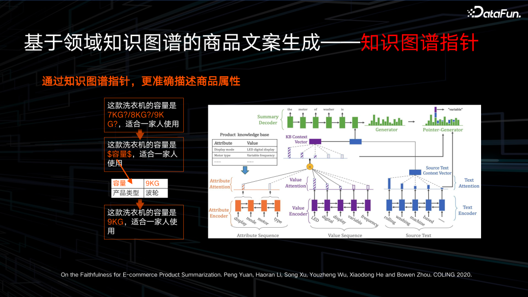 如何将知识图谱与AIGC结合？京东是这么做的