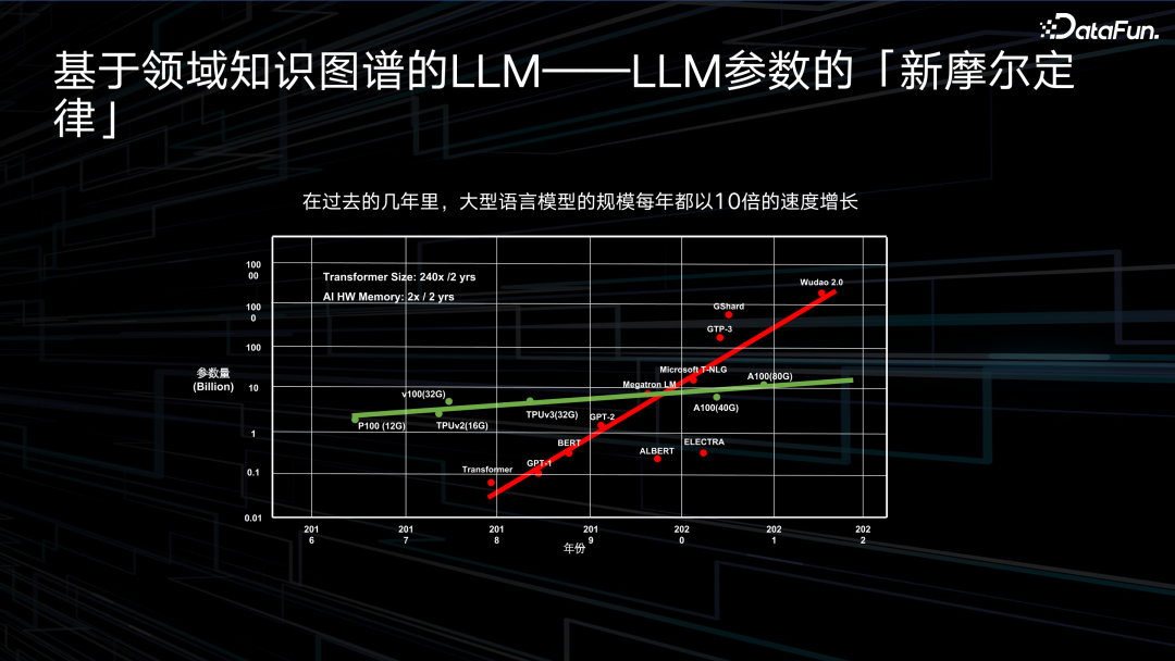 如何将知识图谱与AIGC结合？京东是这么做的