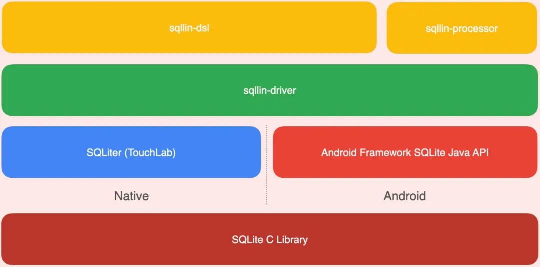 从 SQLlin 的更新看 Kotlin Multiplatform 技术更迭