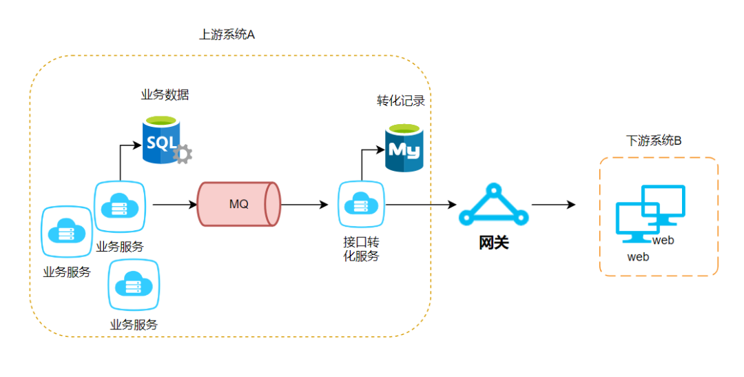 聊聊项目实战中的异步设计