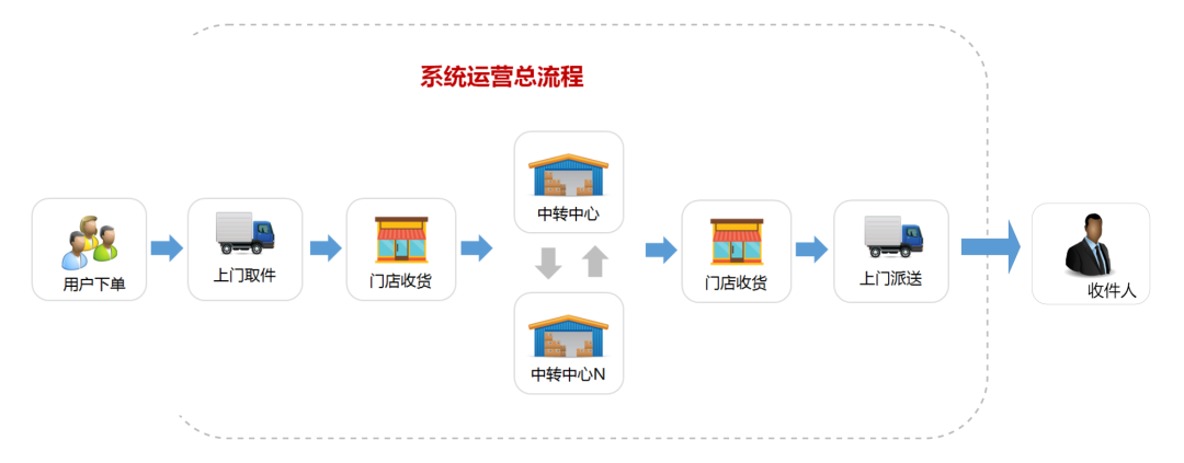 聊聊项目实战中的异步设计