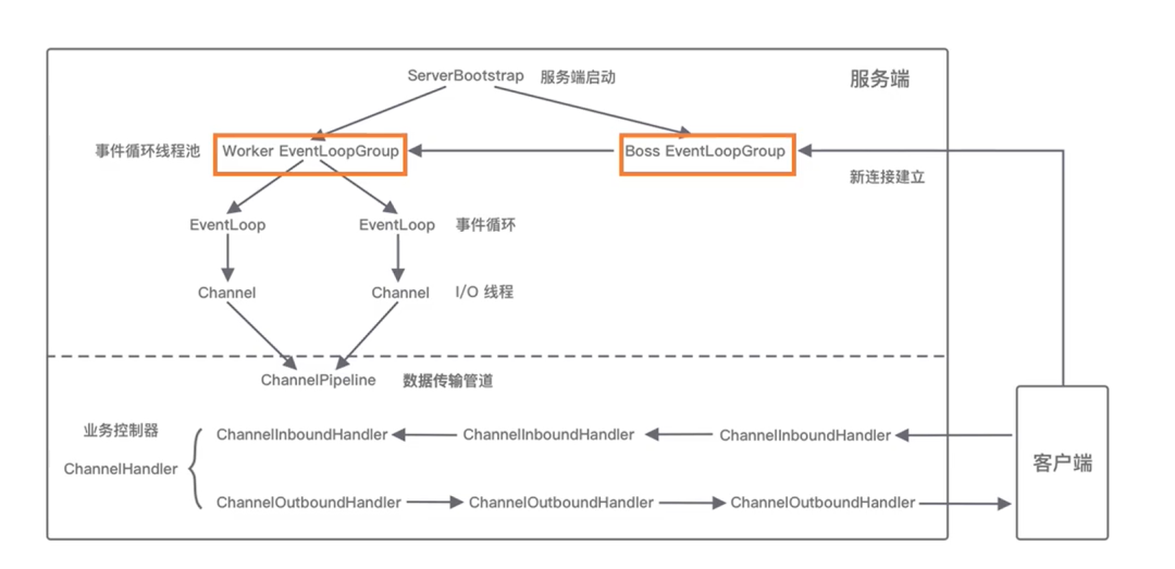 聊聊项目实战中的异步设计