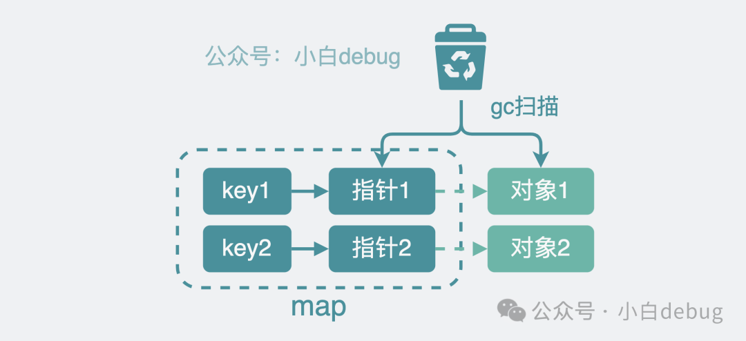 Golang 高性能无 GC 的缓存库 bigcache 是怎么实现的？