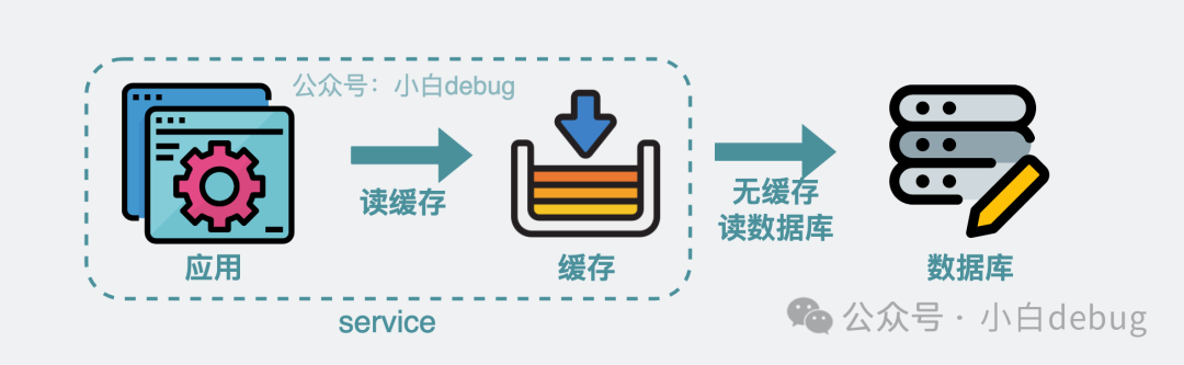 Golang 高性能无 GC 的缓存库 bigcache 是怎么实现的？