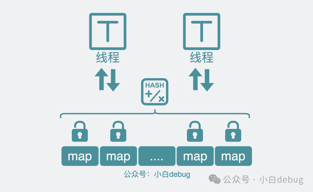 Golang 高性能无 GC 的缓存库 bigcache 是怎么实现的？