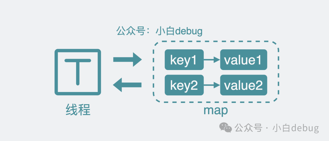 Golang 高性能无 GC 的缓存库 bigcache 是怎么实现的？