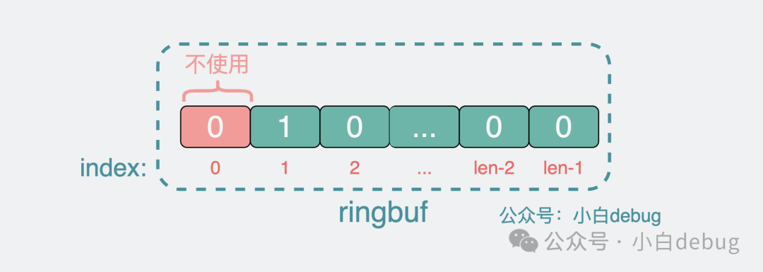 Golang 高性能无 GC 的缓存库 bigcache 是怎么实现的？