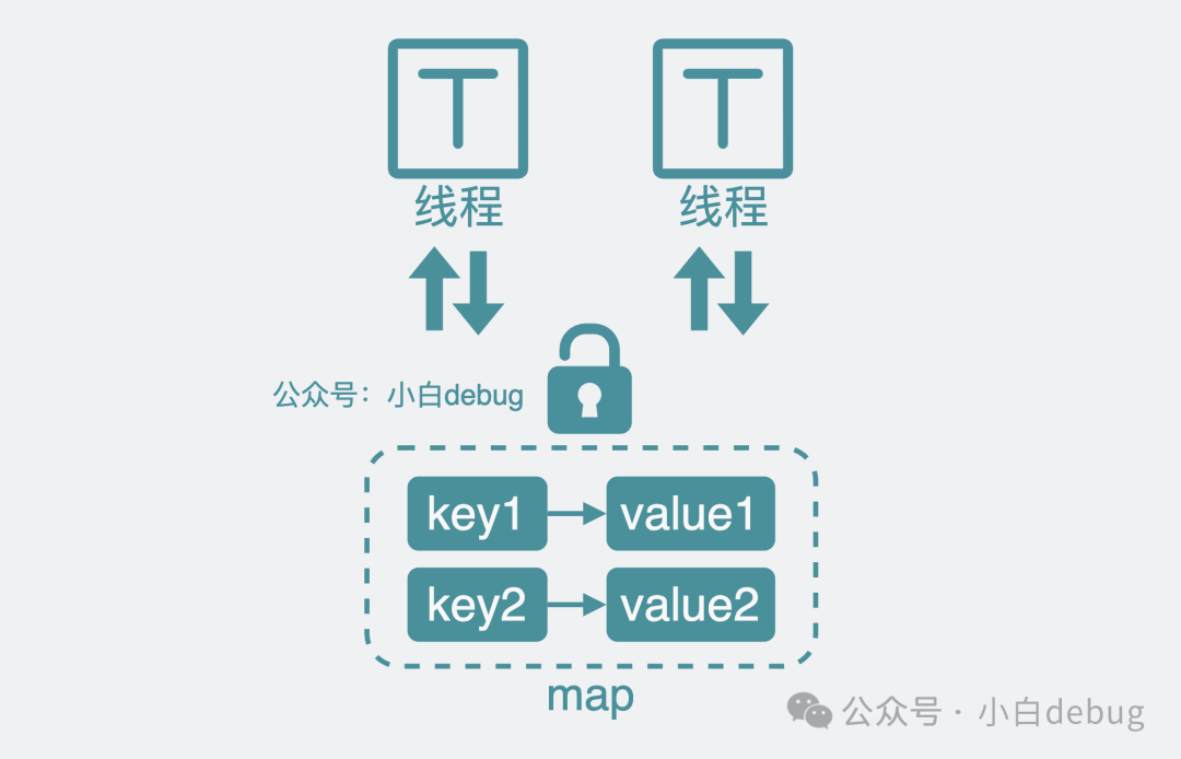 Golang 高性能无 GC 的缓存库 bigcache 是怎么实现的？