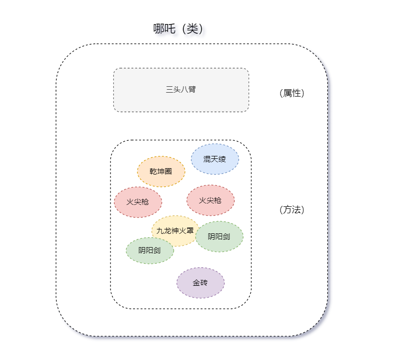 趣谈设计模式，你学会了吗？