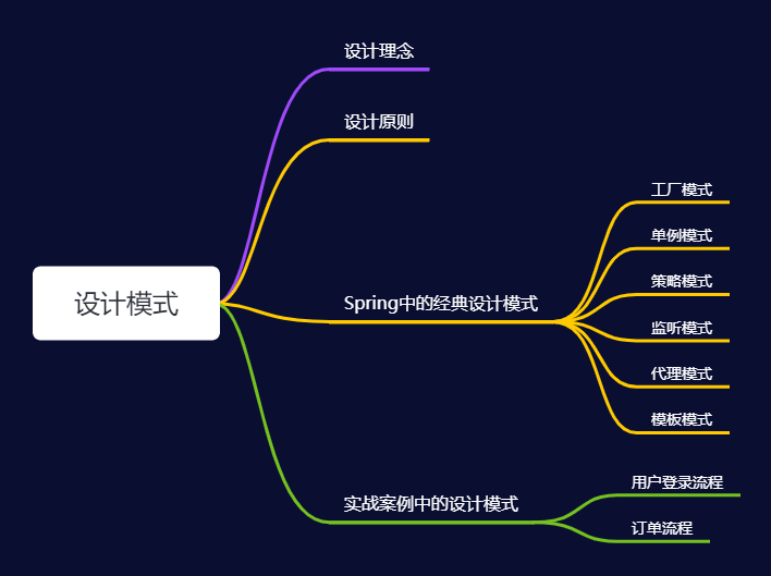 趣谈设计模式，你学会了吗？