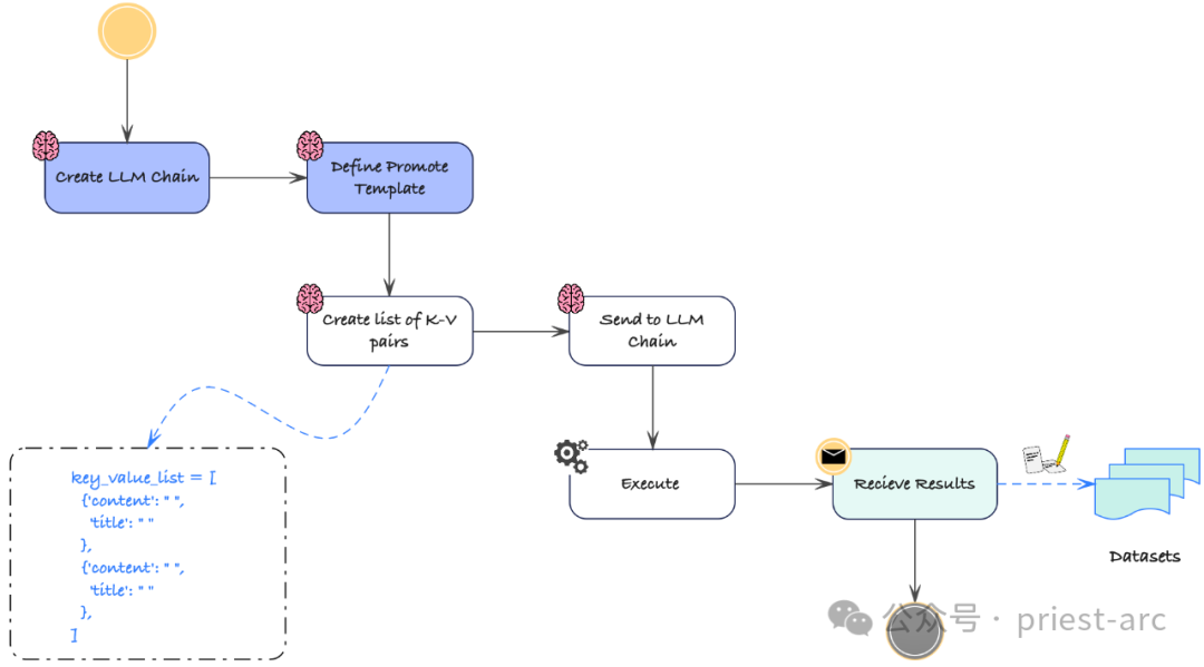 一文解析如何基于 LangChain 构建 LLM 应用程序