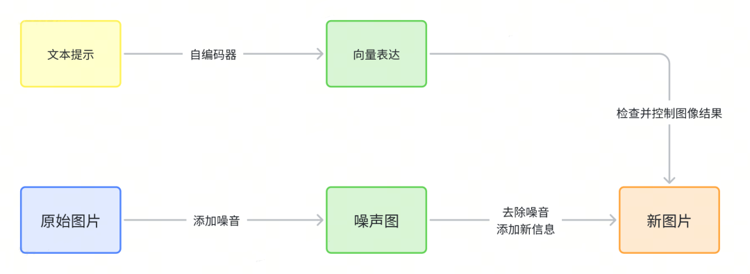 深入理解Sora技术原理