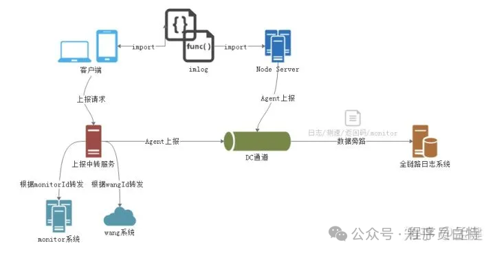 面试官：工作中处理过什么复杂的前端需求，如何解决的?