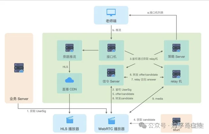 面试官：工作中处理过什么复杂的前端需求，如何解决的?