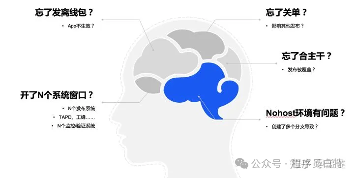 面试官：工作中处理过什么复杂的前端需求，如何解决的?