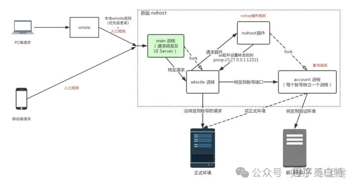 面试官：工作中处理过什么复杂的前端需求，如何解决的?