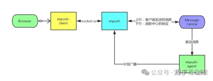 面试官：工作中处理过什么复杂的前端需求，如何解决的?