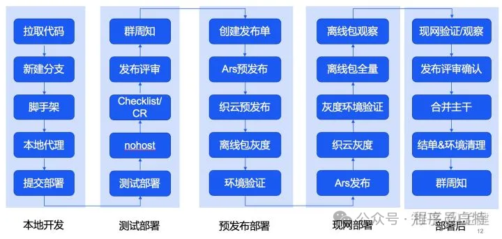 面试官：工作中处理过什么复杂的前端需求，如何解决的?