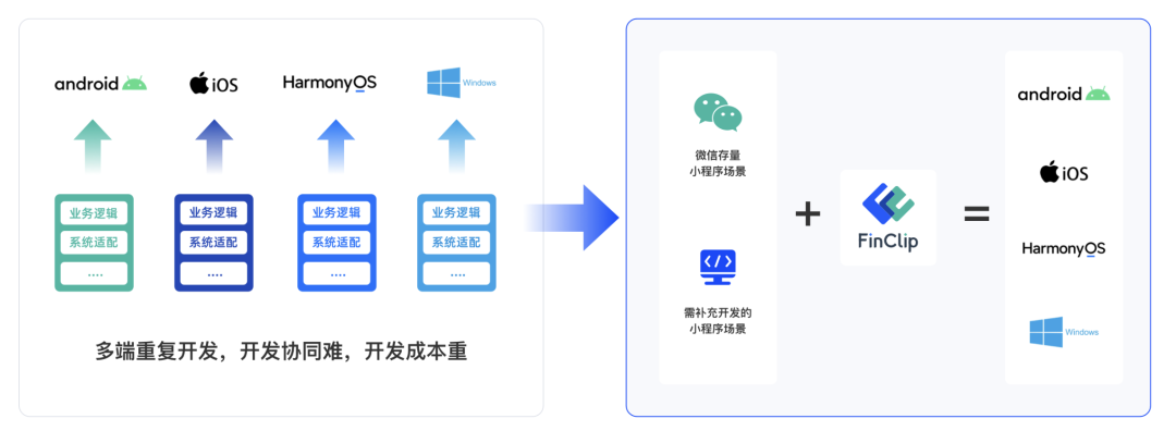 我们一起解锁小程序开发新姿势