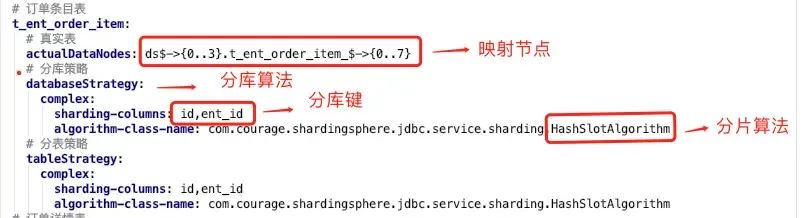 开源一个教学型分库分表示例项目