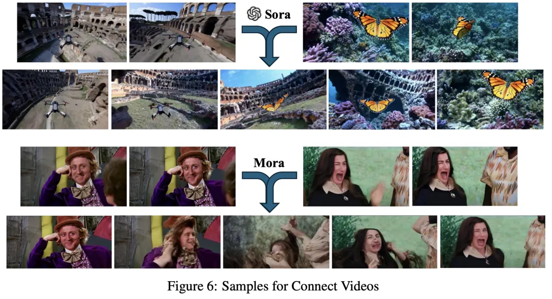 复刻Sora的通用视频生成能力，开源多智能体框架Mora来了
