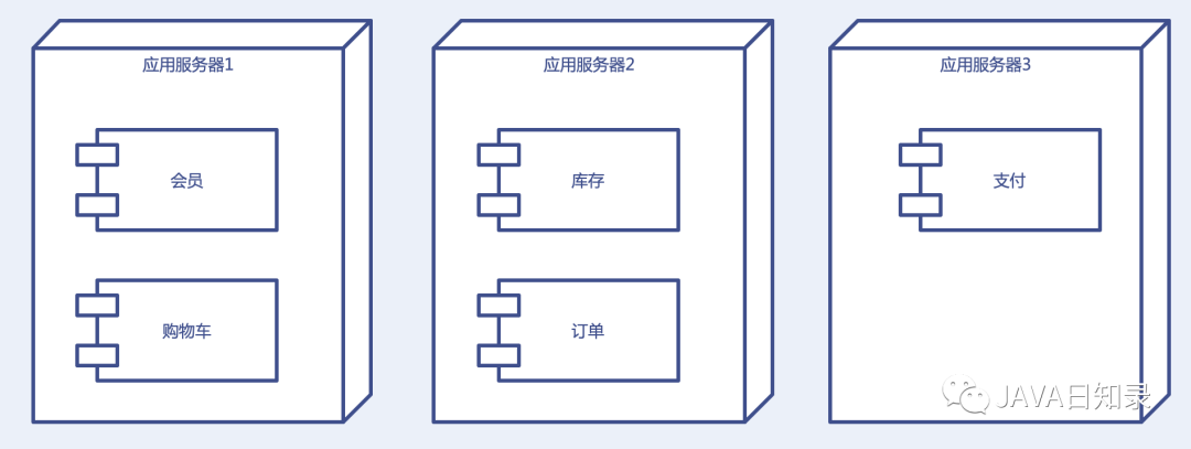 这七种UML图的画法，每个程序员都应该掌握！